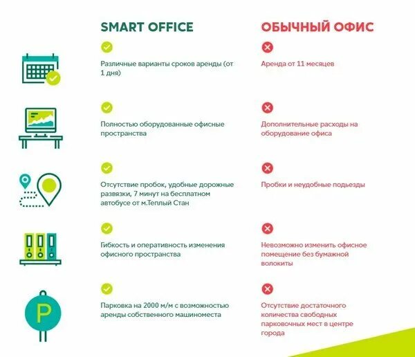 Смарт глокал списали деньги с карты. Смарт_. Smart Office Moscow. Сценарии умного офиса примеры. Расчеты по покрытию умного офиса.