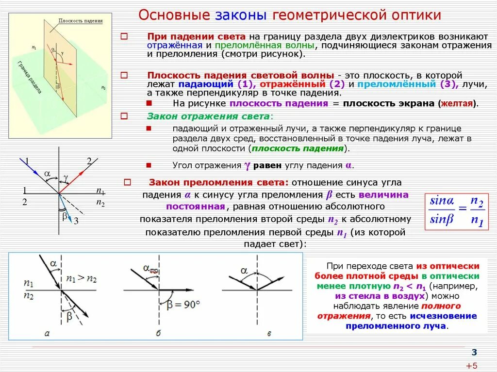 Явление полного внутреннего преломления. Законы геометрической оптики. Законы геометрической оптики физика 11 класс. Закон отражения лучей в геометрической оптике. Основные понятия геометрической оптики и волновой оптики.