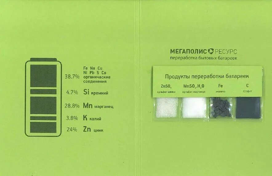 15 про сколько батарея. Завод «Мегаполисресурс» в Челябинске. Переработка батареек. Мегаполисресурс батарейки. Мегаполисресурс утилизация батареек.