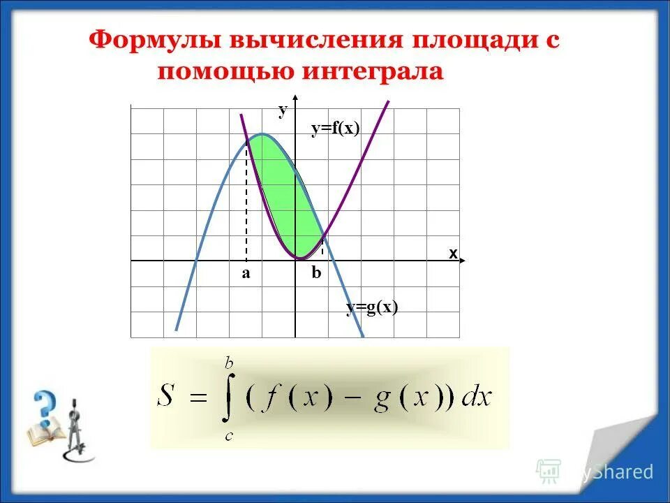 Площадь через интеграл примеры. Площадь фигуры через интеграл формула. Интеграл это площадь под графиком функции. Вычисление площадей с помощью интегралов. Площадь криволинейновз фигур.