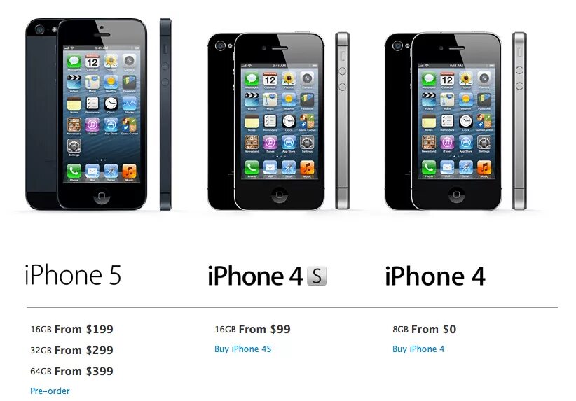 Габариты iphone 4. Вес iphone 4s. Iphone 4 Размеры. Вес айфон 5s.