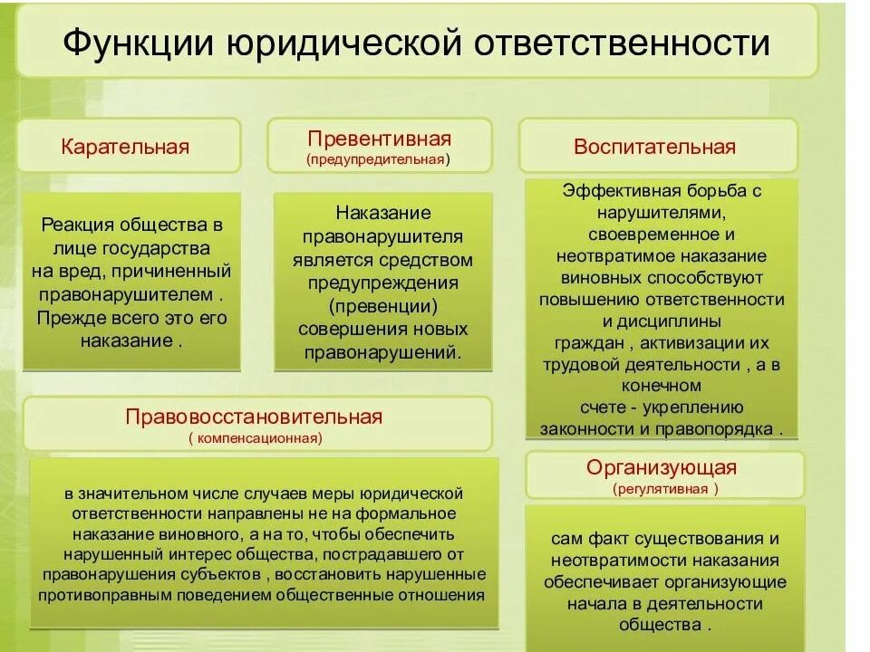 Какие примеры иллюстрируют административные. Охарактеризовать функции юридической ответственности.. Перечислить основные функции юридической ответственности. 4 Функции юридической ответственности. Функции юридической ответственности примеры.