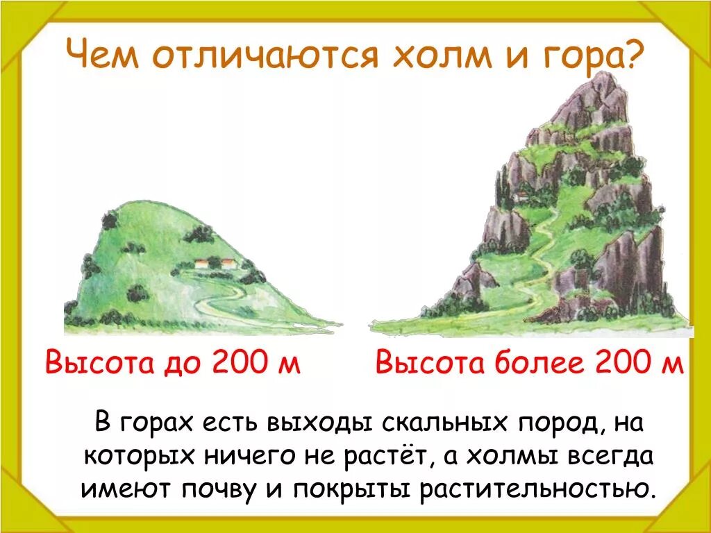 Место где ничего не растет. Схема горы и холма. Горы и холмы окружающий мир. Чем отличается гора и холм. Части горы схема.