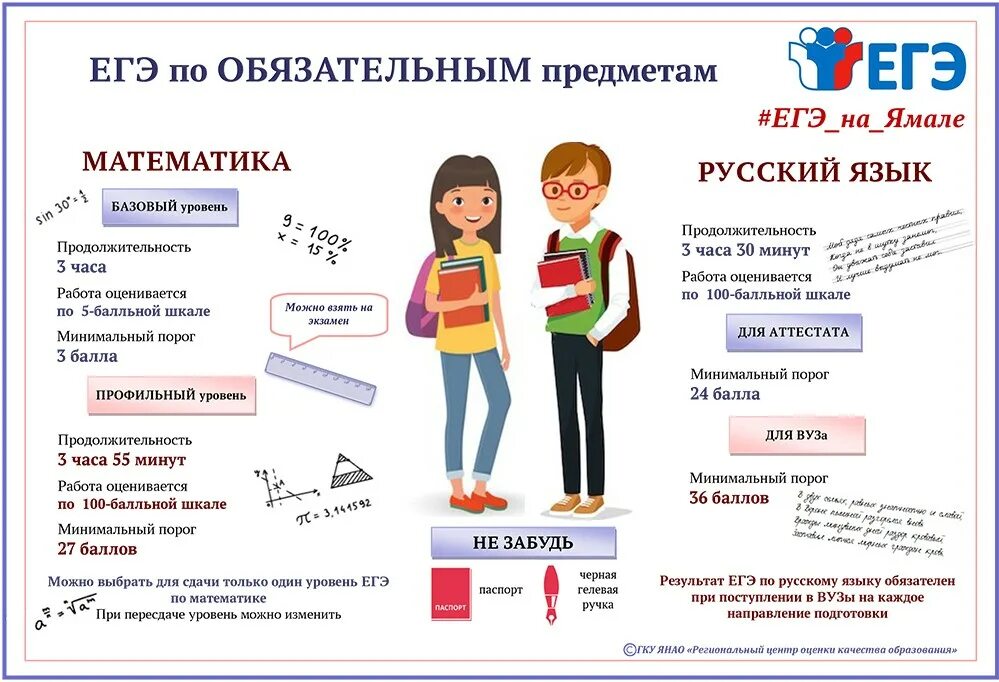 Памятка участника егэ. Памятки по егэ. плакаты егэ. памятка егэ. информационные плакаты егэ 2025.