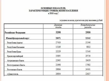 Южный федеральный население