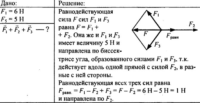 Задачи на равнодействующую силу 7 класс физика. Равнодействующая сила 7 класс физика задачи. Равнодействующая сила решение задач 7 класс. Задачи по физике 7 класс равнодействующая сил. Физика 7 класс работа и мощность задачи