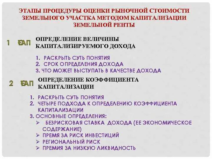 Рыночная оценка аренды. Методы определения рыночной стоимости земельного участка. Рыночная оценка земельных участков. Процедура оценки земельного участка. Методы оценки рыночной стоимости земельных участков.