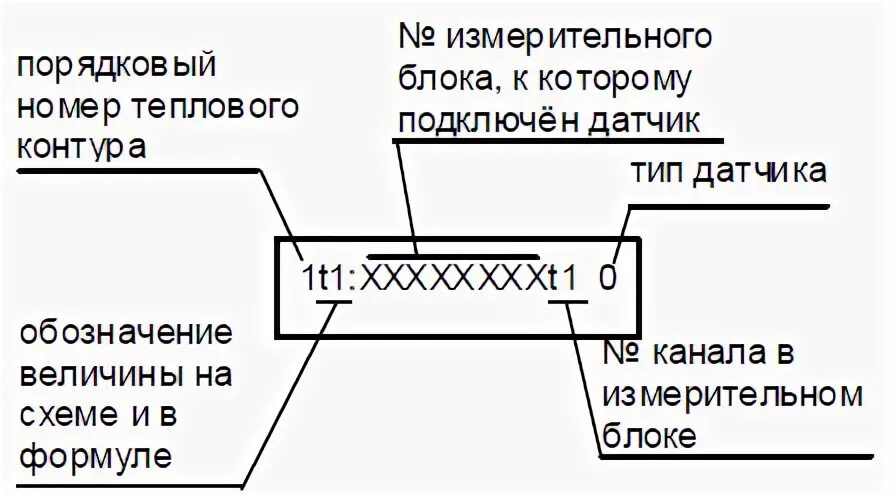 Как вычислить тепловую нагрузку. Номер тепловых. Пушка тепловая эл. Термическая система. Достоинство тепловой системы.