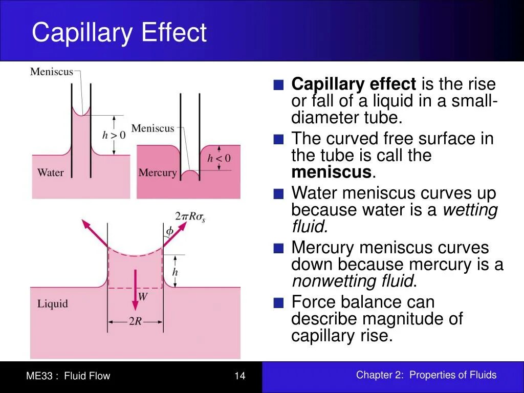 Conditions action. Capillary effect. capillary action. diameter of the viscometer capillary density of the solution. насмешка: fluid mechanics.