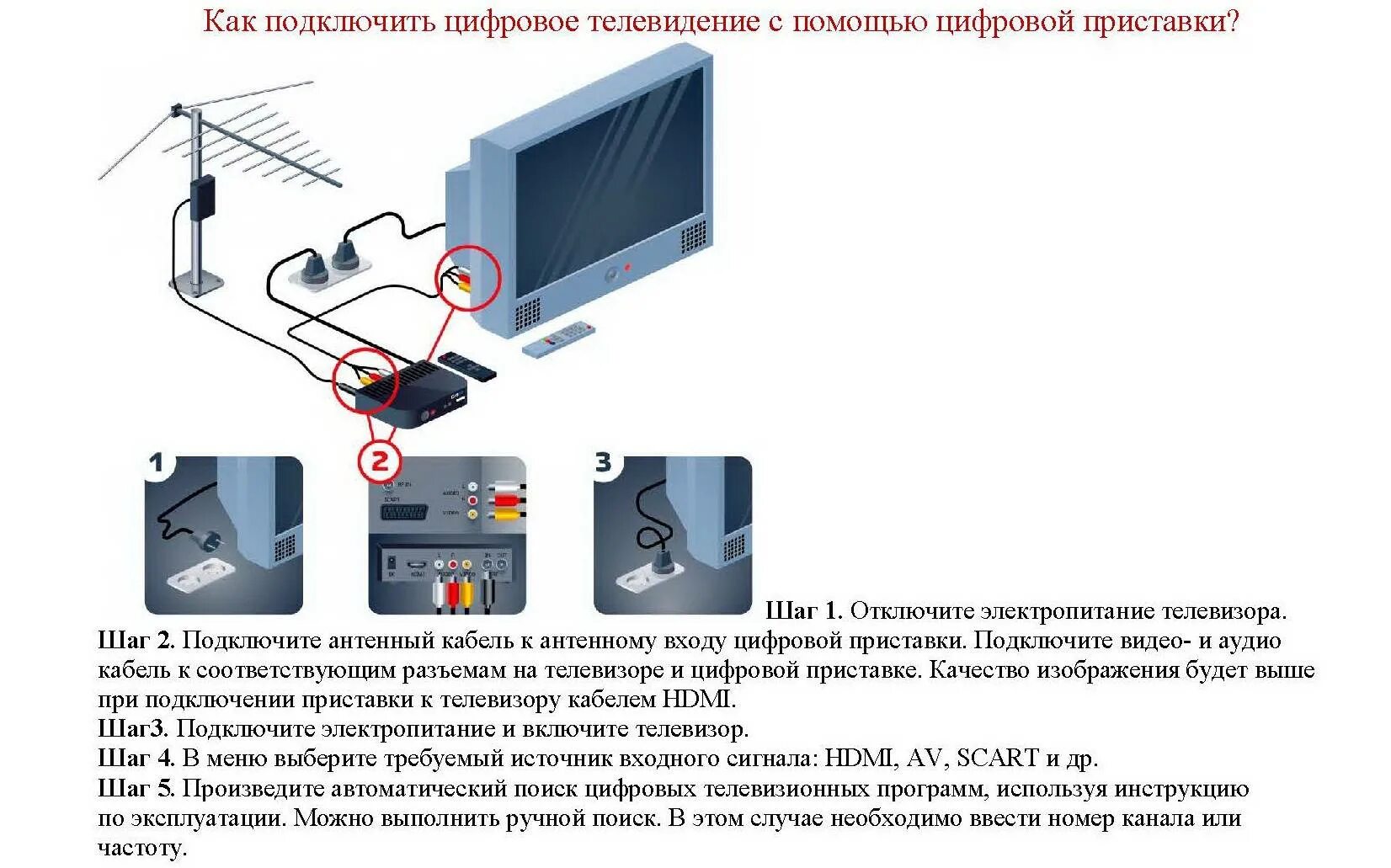 Схема подключения цифровой приставки к телевизору самсунг. ТВ-приставка для цифрового телевидения схема подключения. Схема соединения цифровой приставки с телевизором. Как подключить телевизор к приставке цифрового телевидения. Почему при подключении приставки