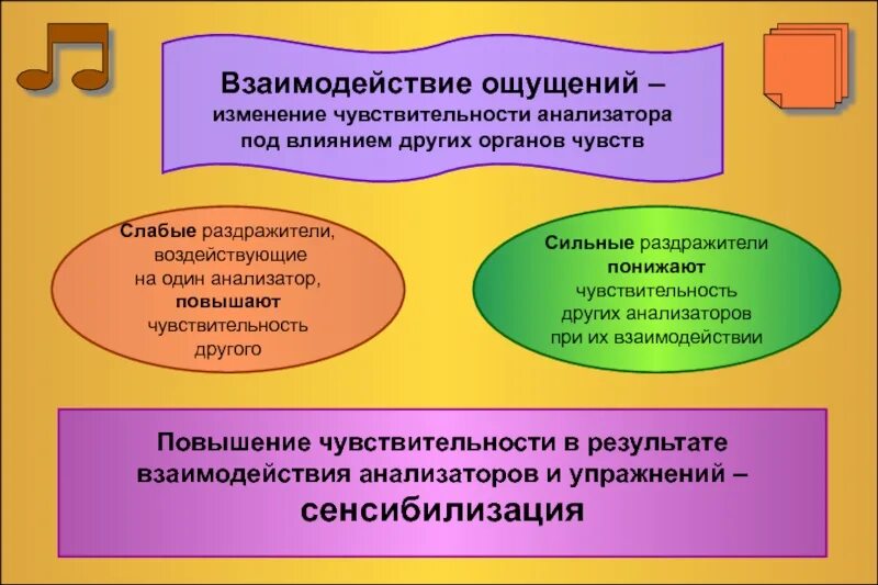 Ощущение свойственный. Взаимодействие ощущений. Взаимодействие ощущений пример. Взаимодействие ощущений в психологии. Взаимодействие ощущений и синестезия.