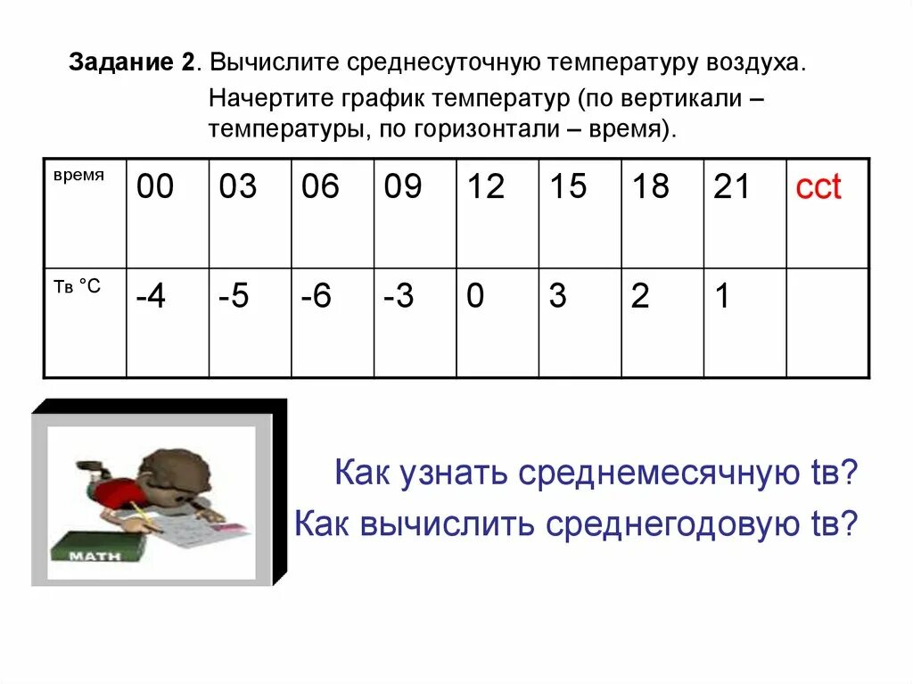 Как определить температуру воздуха 6 класс. Как определить среднюю суточную температуру 6 класс. как вычислить среднюю суточную температуру воздуха 6 класс. как определить среднюю температуру по графику суточную. как рассчитать температуру воздуха.