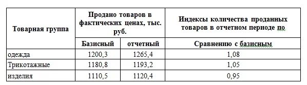 Рассчитать индекс структурных сдвигов. Доходы от обычных видов деятельности не признаются доходамм. Способы роста ряда распределения. Как посчитать прибыль на одного работника. Размещено в отчетном периоде.