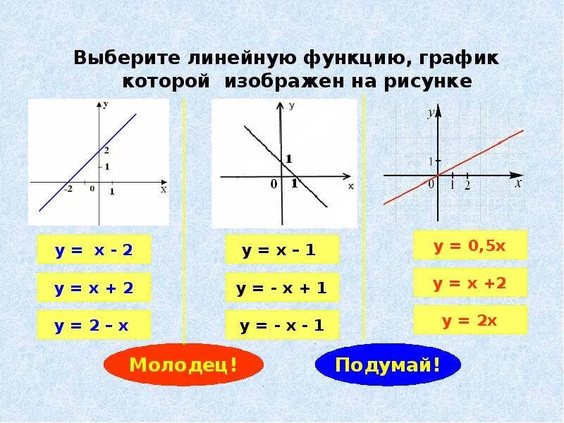 Линейная функция. Линейные функции и их графики. Линейная функция 7 класс. Решение линейной функции. Формула линейной функции 8 класс