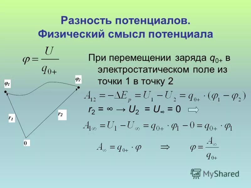 Потенциал электрического поля тест