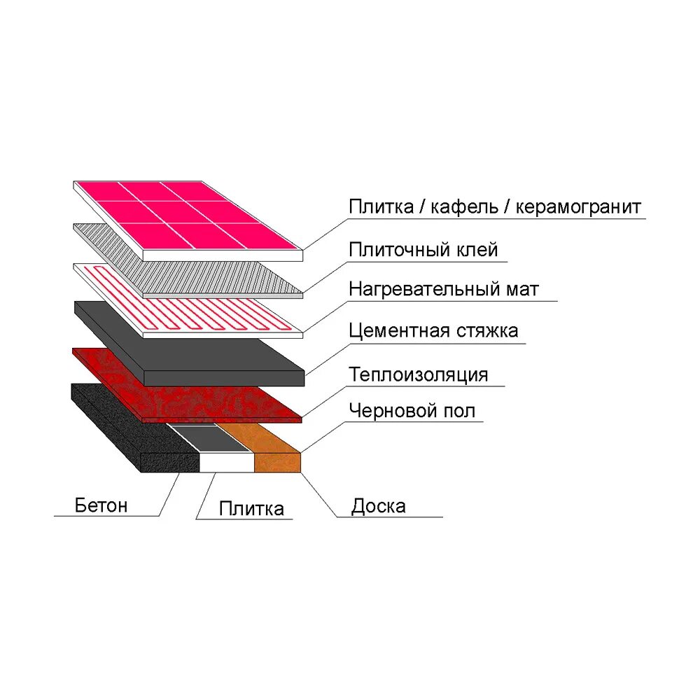 Тёплый пол электрический под плитку монтаж схема. Электрический тёплый пол под плитку технология монтажа. Схема установки теплого пола электрического под плитку. Схема монтажа теплого пола электрического под плитку. Маты теплого пола под плитку электрические