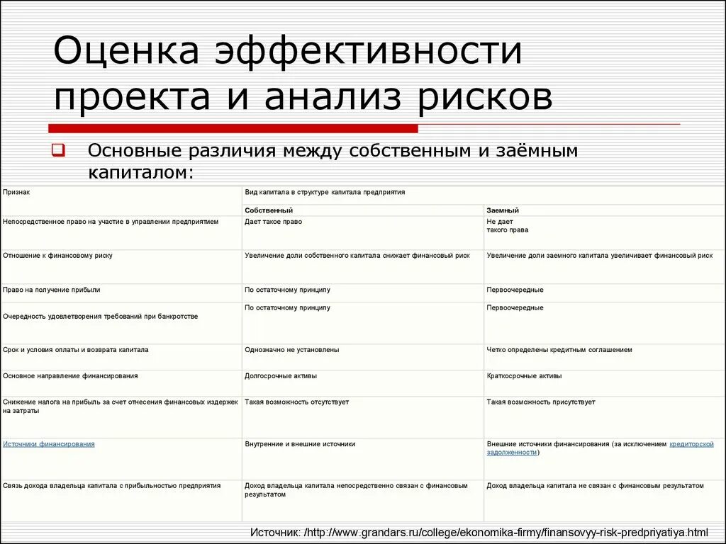 Показатели оценки эффективности проекта. Анализ эффективности бизнес проектов. Показатели эффективности бизнес проекта. Анализ эффективности бизнес проектов. Анализ эффективности бизнес проектов.