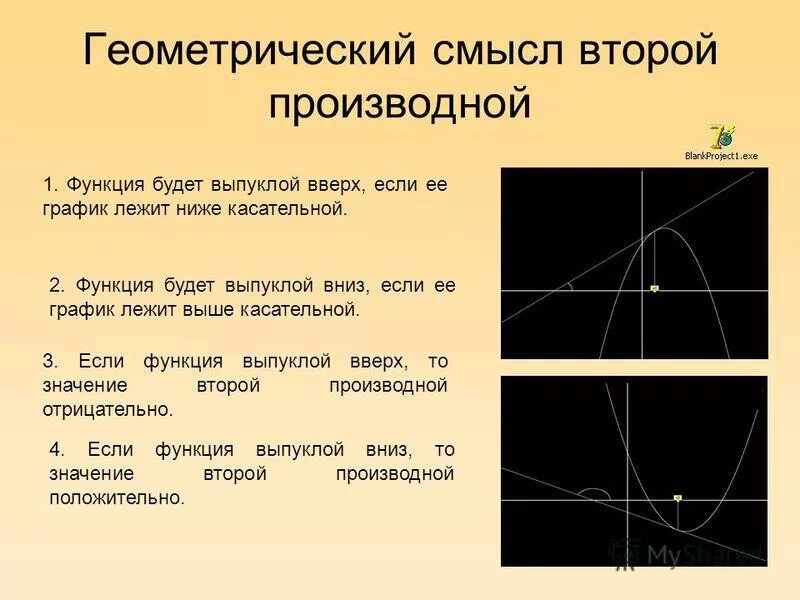 Геометрический смысл произведений