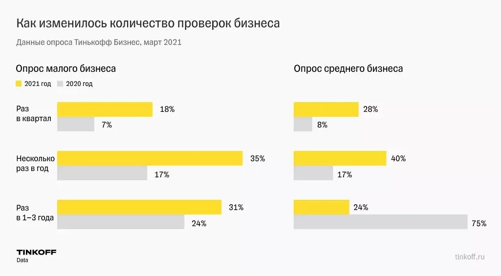 Статистика малого бизнеса в России 2021 Росстат. Малый бизнес в России 2020. Малый бизнес в России 2021 состояние. Статистика малого предпринимательства в России 2021.