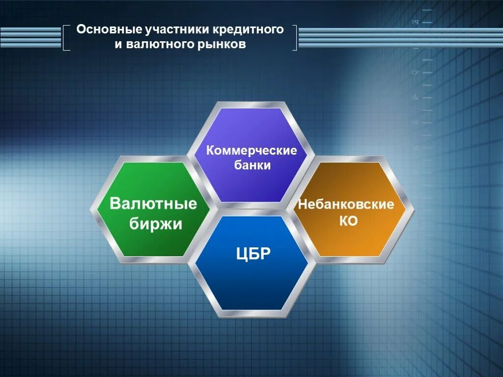 Участники международного рынка. Участники валютного рынка. Мировой финансовый рынок. Международный финансовый рынок. Коммерческие банки.