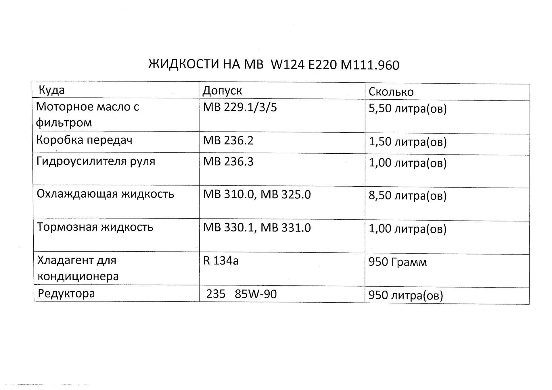 Допуски масла 124 мотор ВАЗ. Допуски масла Мерседес 111 двигатель. Допуск масла для 124 двигателя ВАЗ. Допуски масел на w124 320. Масло литров ваз 2112