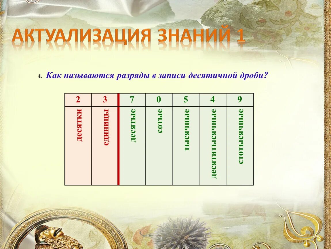 Таблица разрядов математика 5 класс десятичные дроби. Разряды десятичных дробей таблица 5. Таблица разрядов чисел десятичных дробей. Таблица разрядов десятичных дробей 5 класс. Собранные разряды