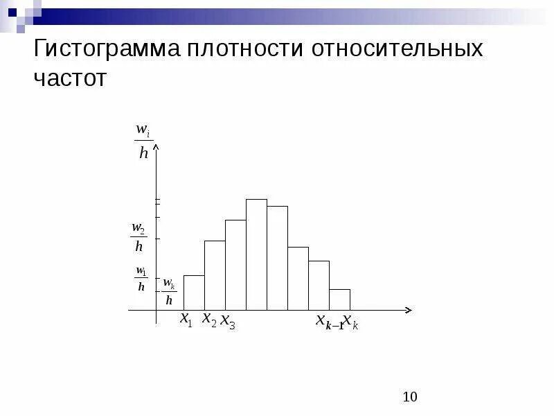 Вероятность и статистика частоты и гистограммы. Гистограмма плотности относительных частот. Гистограмма частот в статистике. Гистограмму распределения плотности относительных частот. Гистограмма в математической статистике это.