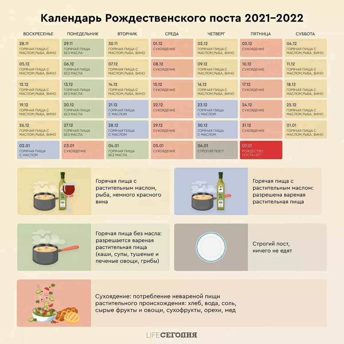 Православный пост календарь питания по дням. Рождественский пост 2022 календарь питания. Рождественский пост 2022 календарь питания по дням. Рождественский пост 2021-2022. Пост Рождественский 2022 питание по дням.