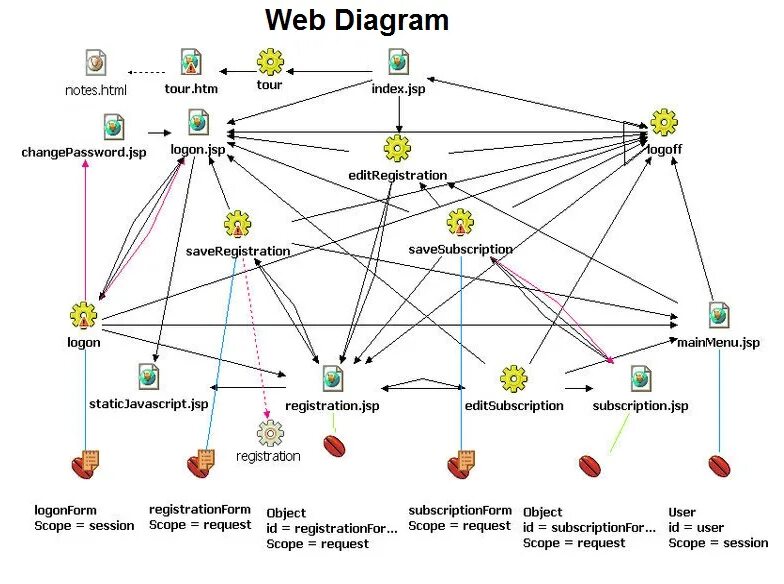Web diagram. Web diagram