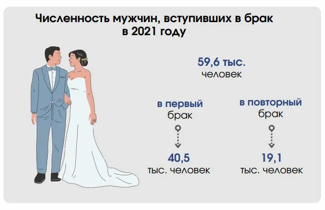 Из них сколько мужчин и женщин. Сколько девушек и мужчин в Белоруссии. Сколько мужчин и женщин в России 2022. Средний рост в Белоруссии у мужчин в среднем.