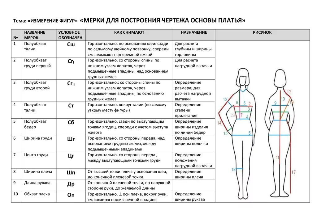 Ширину фигуры. Снятие мерок для построения выкройки. Снятие мерок для построения чертежа платья. Мерки снятие мерок таблица. Таблица для снятия мерок женской фигуры пустая.