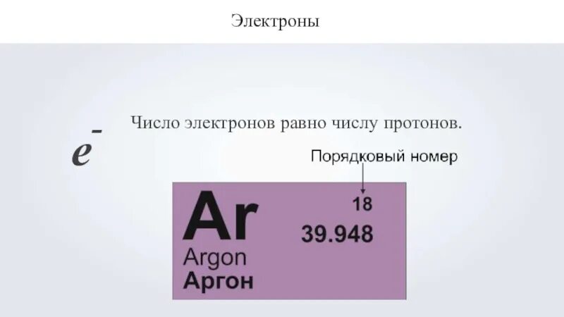 Определите число протонов в атоме железа. Число электронов. Число электронов в атоме. Число протонов и электронов. Число электронов число протонов.