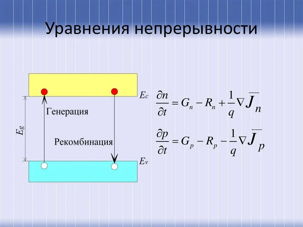 Уравнение непрерывности. Уравнение непрерывности заряда. Уравнение непрерывности электрического заряда. Уравнение непрерывности электрического тока.