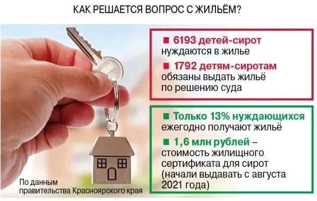 Квартира сиротам можно ли продать