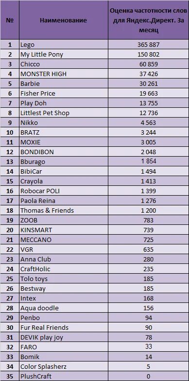 Самые крупные производители одежды. Перечень брендовых игрушек которыми нельзя торговать. Компании и бренды которые ушли из россии. Иностранные компании. Компании ущедщие из росси.