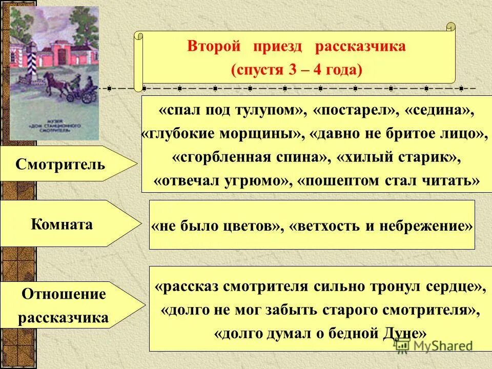 Какое впечатление произвела на костю реплика рассказчика. Станционный смотритель второй приезд рассказчика. План Станционный смотритель 7. Станционный смотритель таблица.