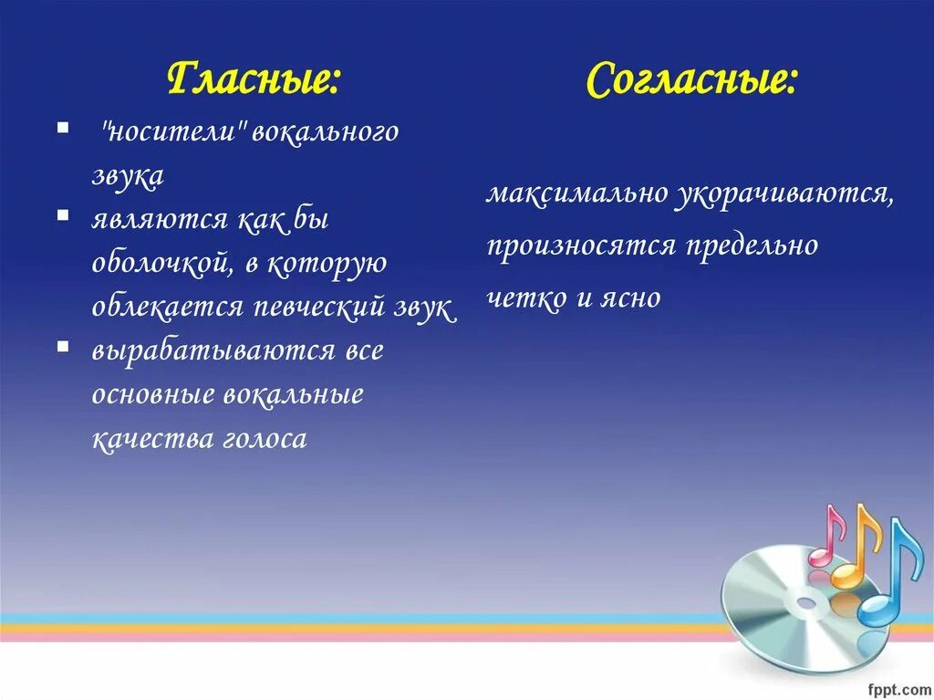 Вокальные качества. Качества голоса. Уровни вокальной дикции и артикуляции. Качества вокалиста.