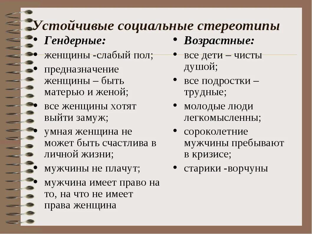 Известные стереотипы примеры. Стереотипы примеры. Социальные стереотипы примеры. Устойчивые социальные стереотипы. Примеры стереотипов в жизни.