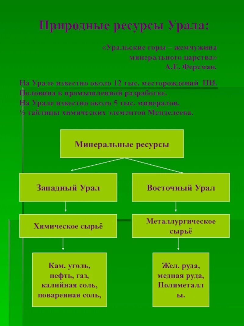 Природные ресурсы западной части урала