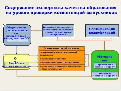 Система управления качеством образовательной деятельности