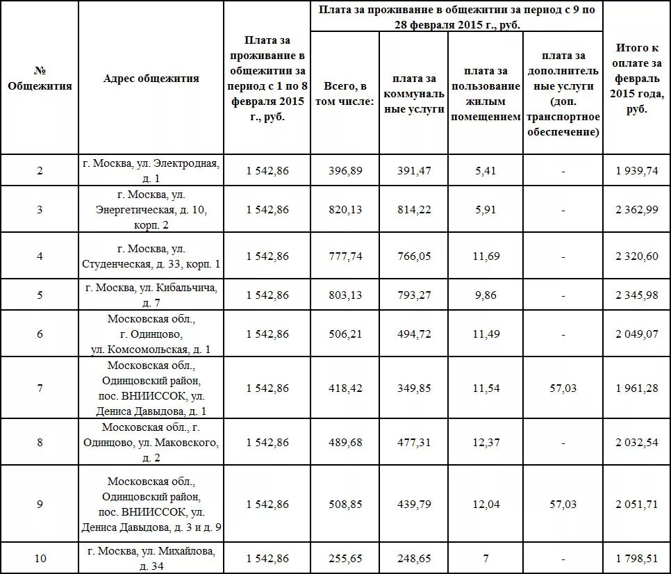 Журнал общежития. Оплата за проживание в общежитии. Калькуляция за проживание в общежитии. Журнал проживающих в общежитии. Журнал учета проживающих в общежитии.