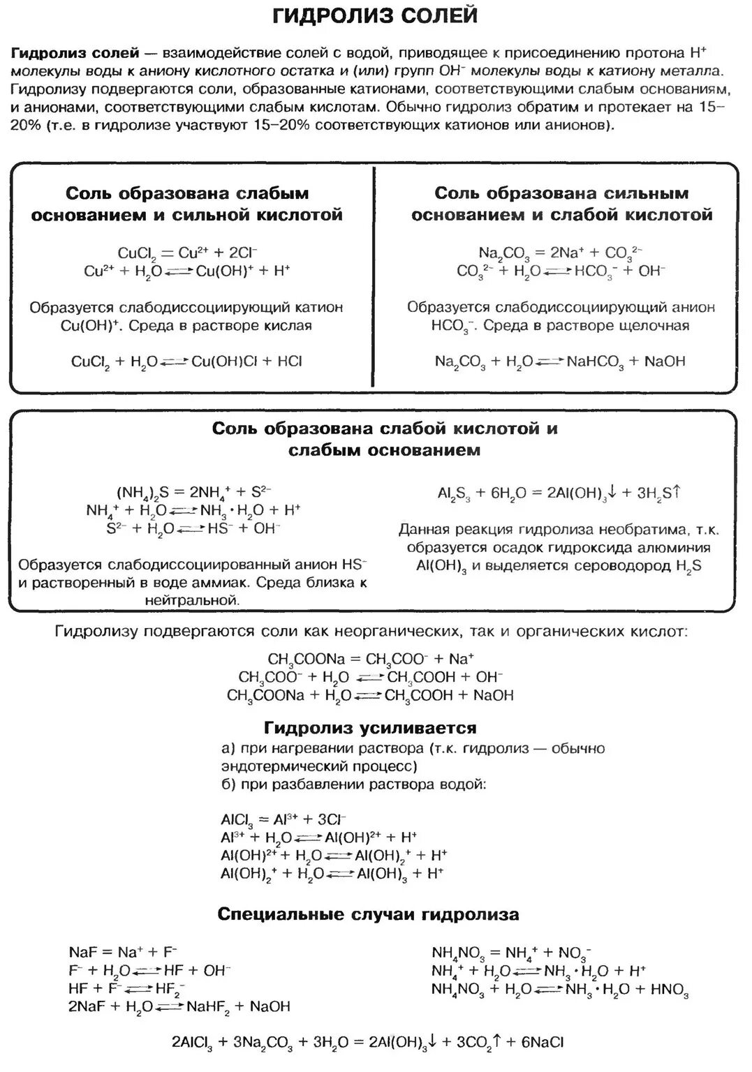 Описать гидролиз солей. Таблица гидролиза солей таблица. Химия в таблицах гидролиз солей. Гидролиз таблица ЕГЭ химия. Формулы гидролиза солей химия.