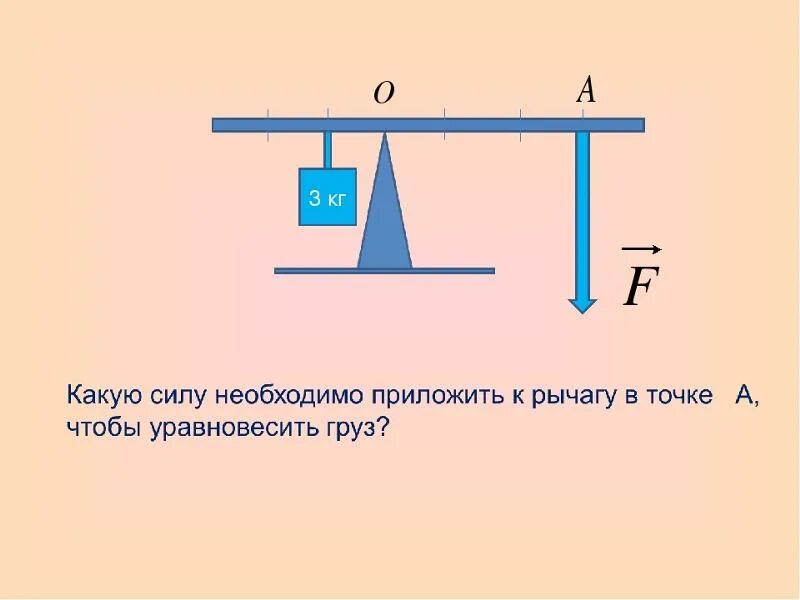 К рычагу приложены силы. Какую силу надо приложить к рычагу в точке в. Силы приложенные к рычагу рычаге. Какую силу необходимо приложить к рычагу.