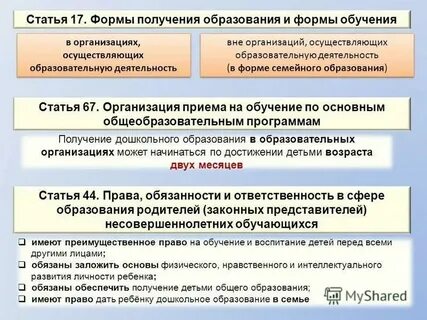 Формы обучения вне организаций осуществляющих образовательную деятельность