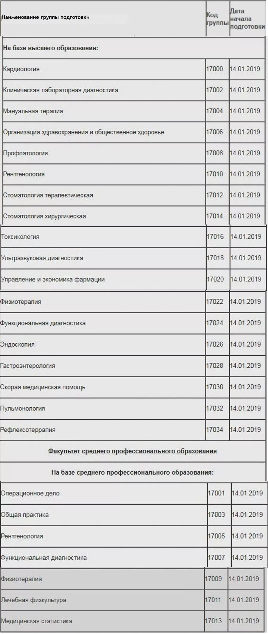 Переподготовка 2024 году военнослужащих увольняемых в запас. Перечень вузов для переподготовки военнослужащих в 2022 году. переобучение военнослужащих перед увольнением в 2023. список специальностей для уволенных военнослужащих. переподготовка военнослужащих в 2023 году.