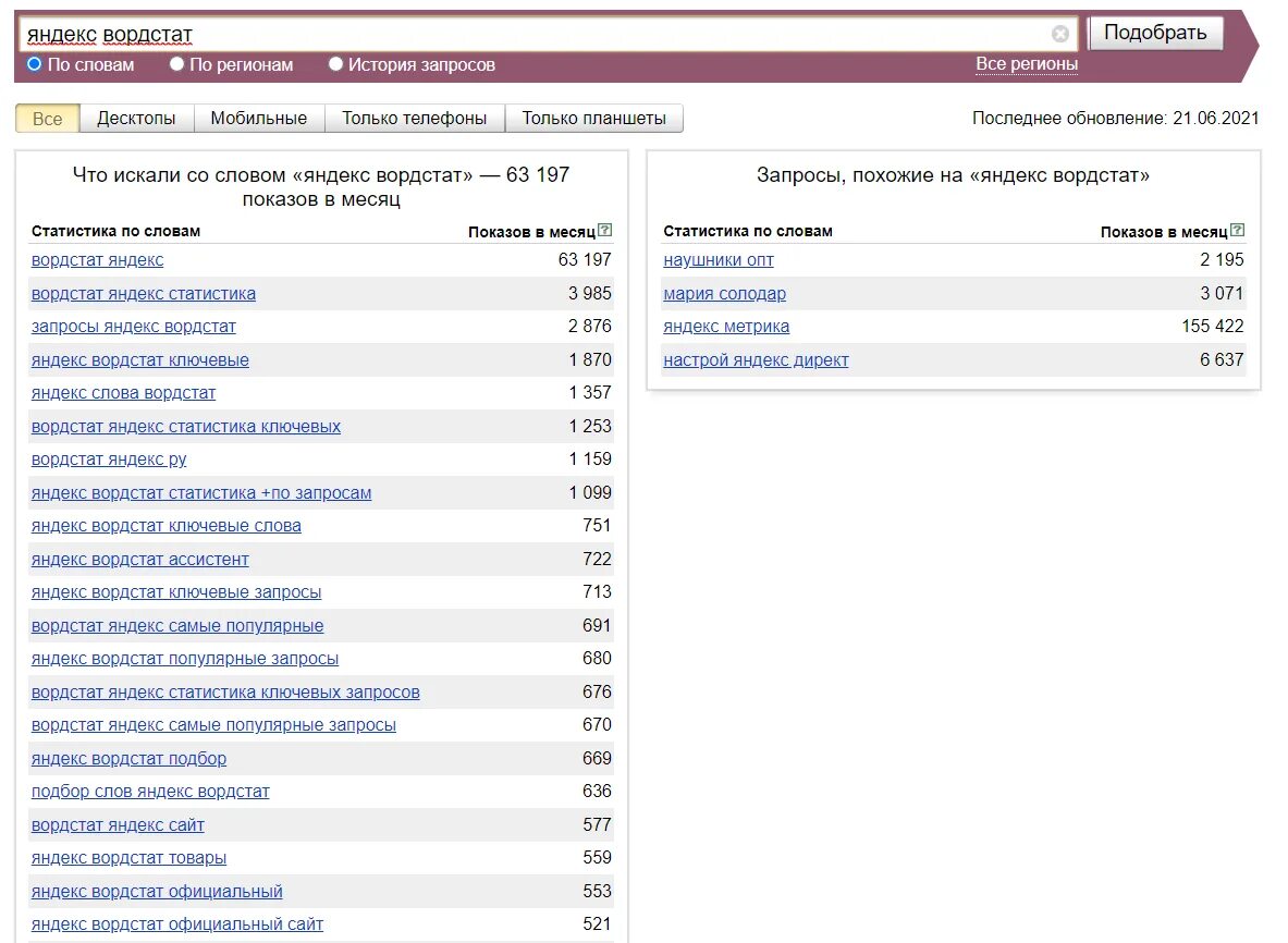 Популярные запросы. Яндекс wordstat. Семантическое ядро Яндекс Вордстат. Вордстат Яндекс самые популярные запросы. Яндекс Вордстат товары.