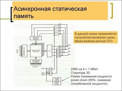 Синхронные инструменты