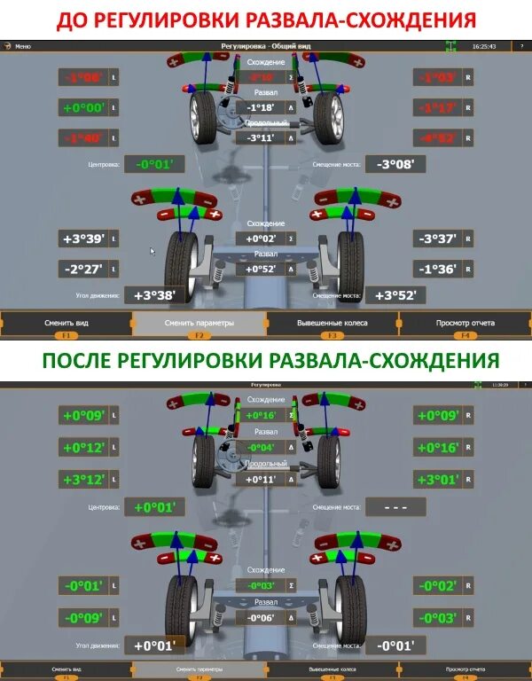 Сколько по времени делается схождение. Схождение колес Скания р380. Правильные углы сход развала. Правильные показания сход развала. Сход развал 1 ось.