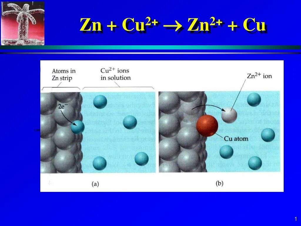 Cu2zn. Реакции на cu с ZN. Cu+zn2+. ZN.