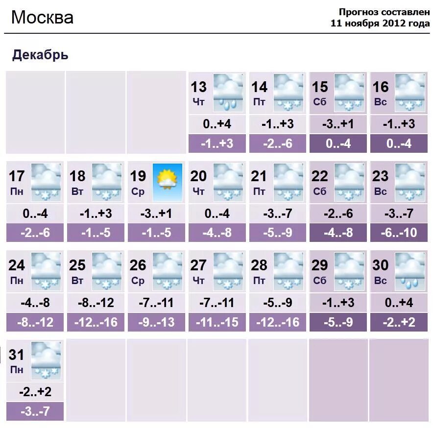 Гисметео домодедово на месяц. Прогноз на 2 месяца. Прогноз на полгода. Прогноз Москва. Очень холодный прогноз.